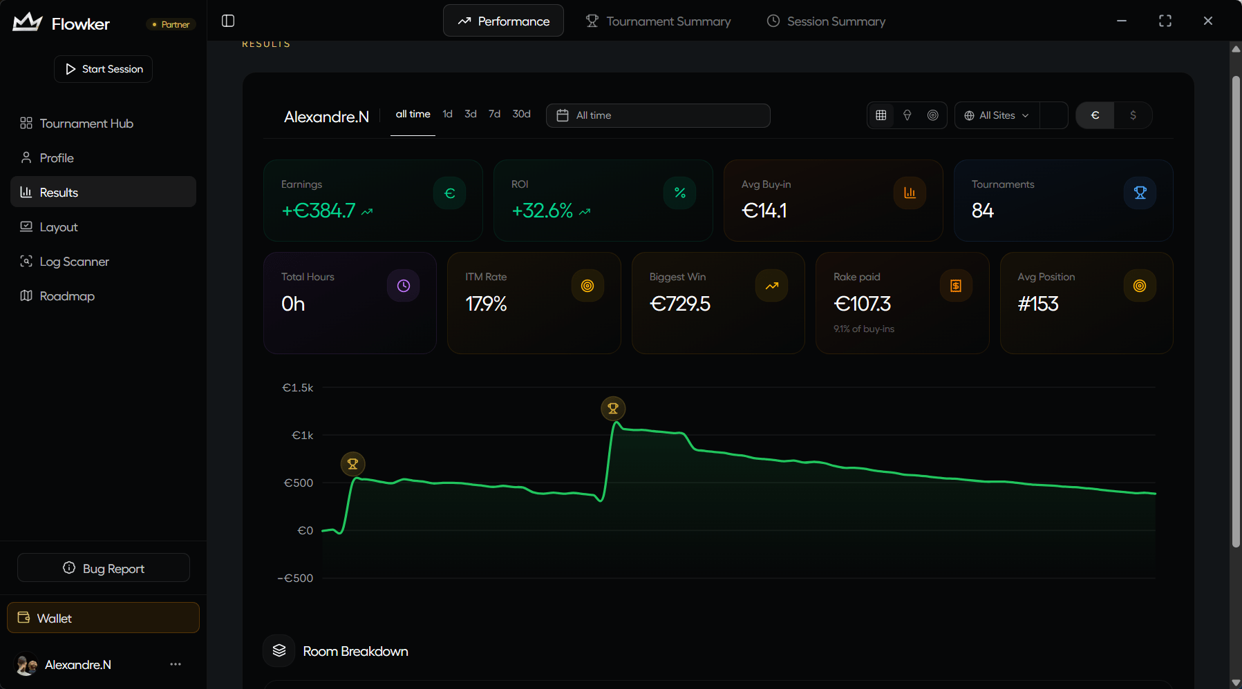 Flowker Results dashboard with performance stats and earnings graph
